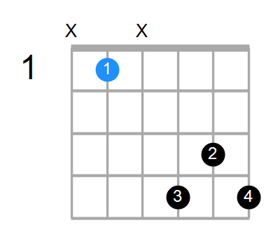 A#7b9 Chord